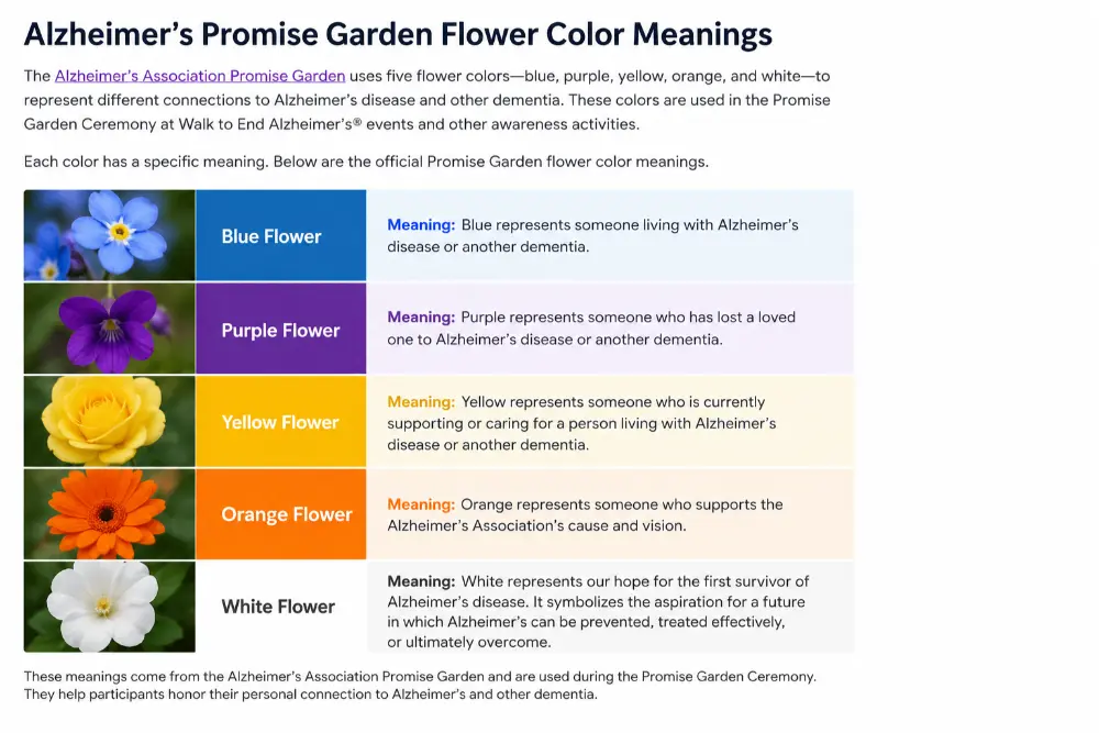 Alzheimer’s Promise Garden Flower Color Meanings
