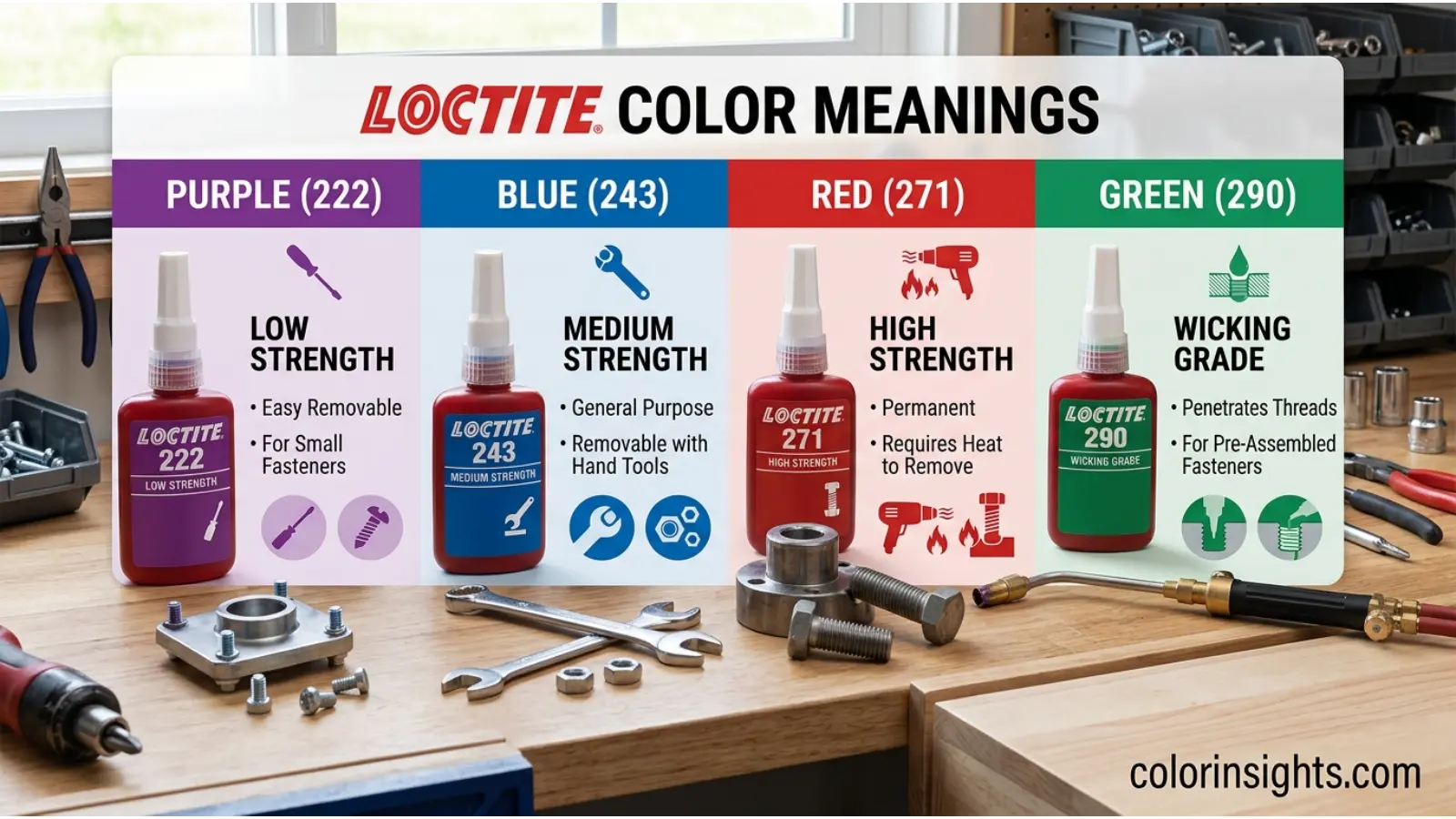 Loctite Color Meanings