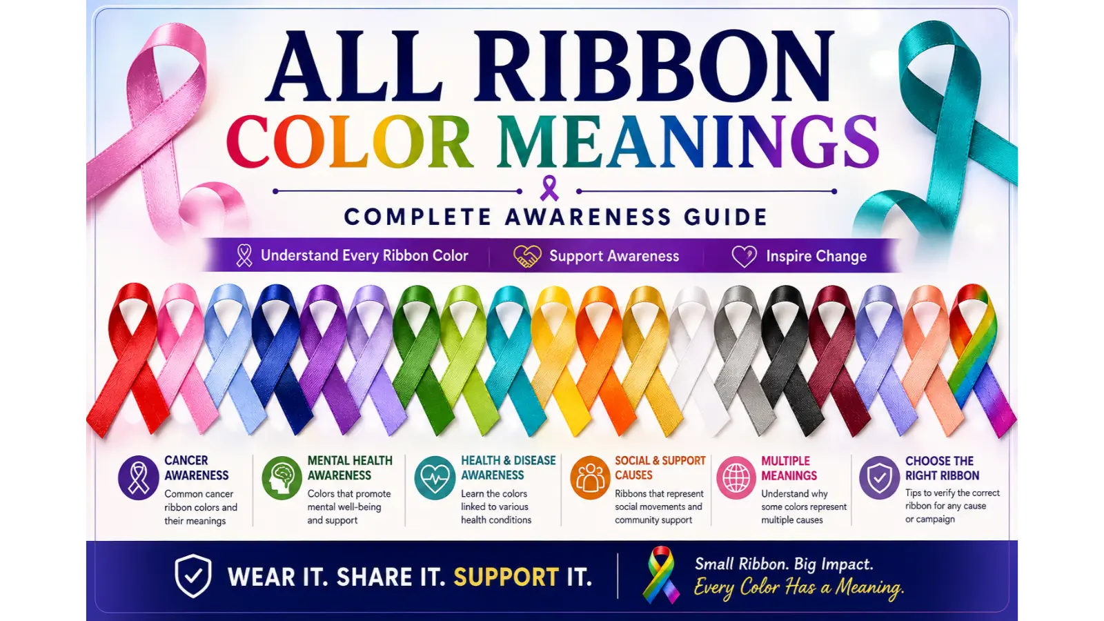All ribbon color meanings chart showing different awareness ribbon colors for cancer, mental health, health conditions, and social causes.