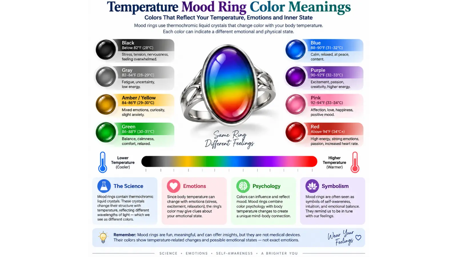 Temperature Mood Ring Color