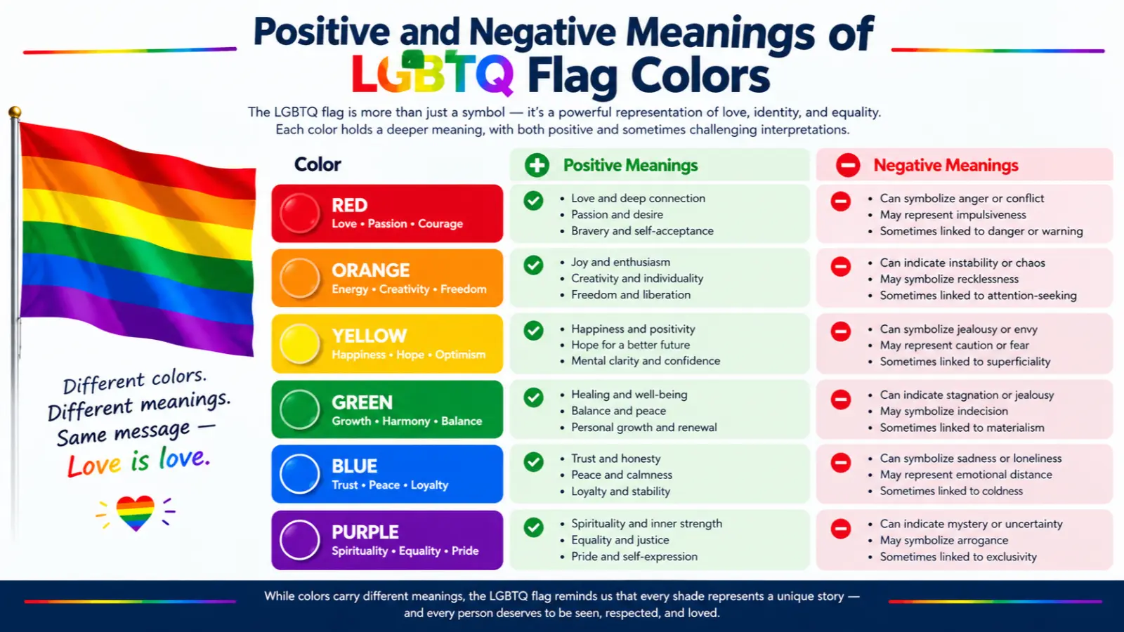 Positive and Negative Meanings of LGBTQ Flag Colors
