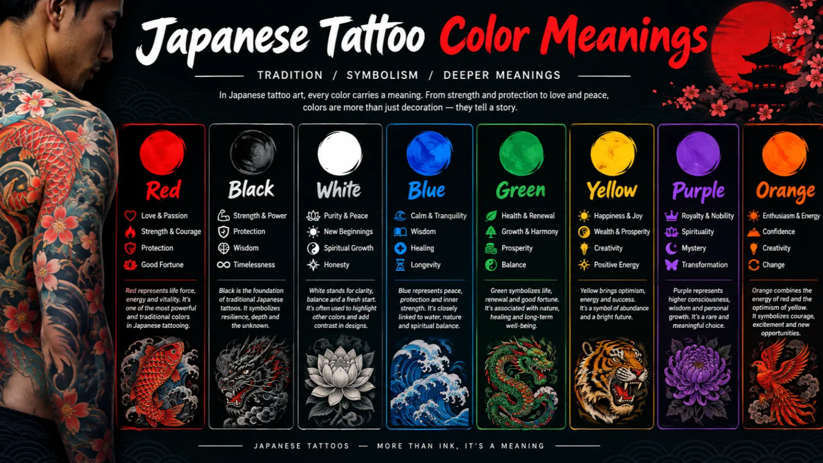 Japanese Tattoo Color Meanings