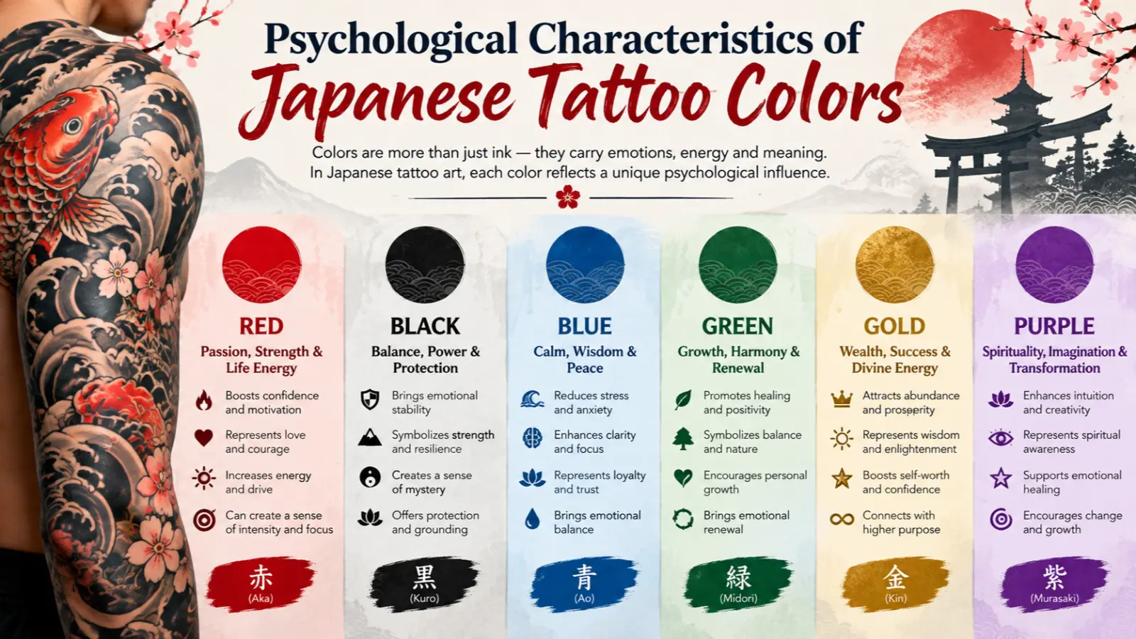Psychological Characteristics of Japanese Tattoo Colors