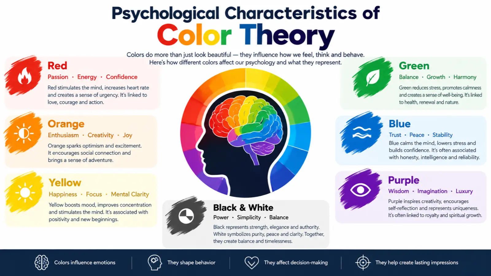 Psychological Characteristics of Color Theory