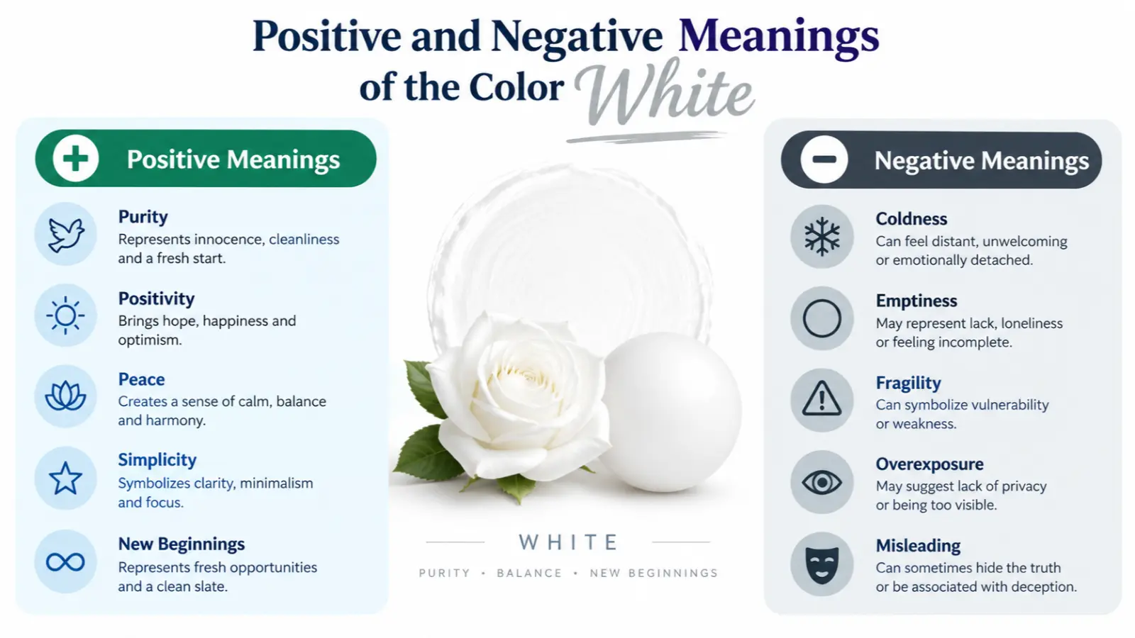 Positive and Negative Meanings of the Color White
