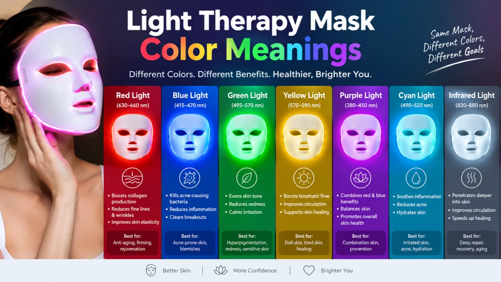 light therapy mask color meanings