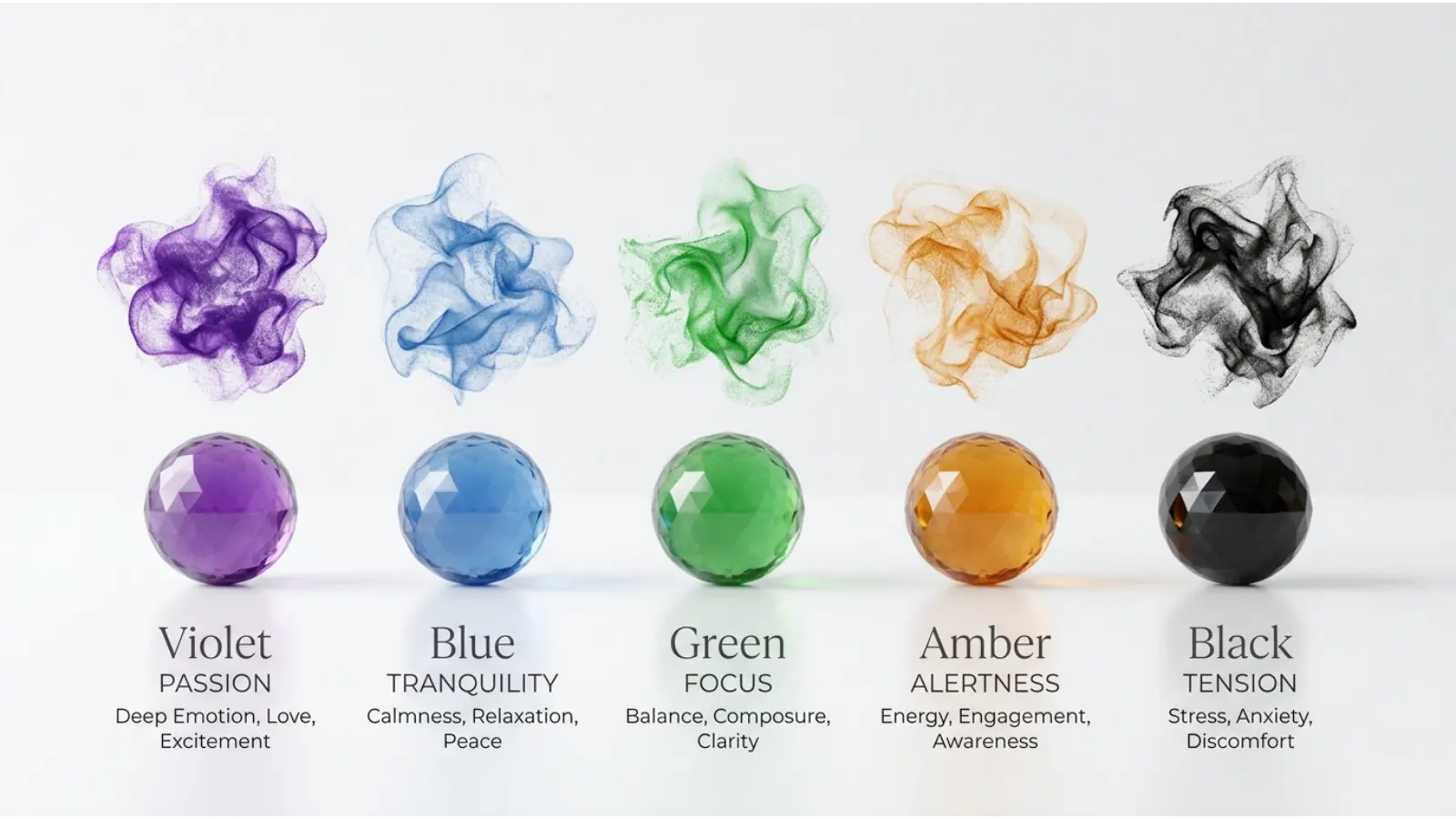 Psychological Characteristics of Mood Ring Colors