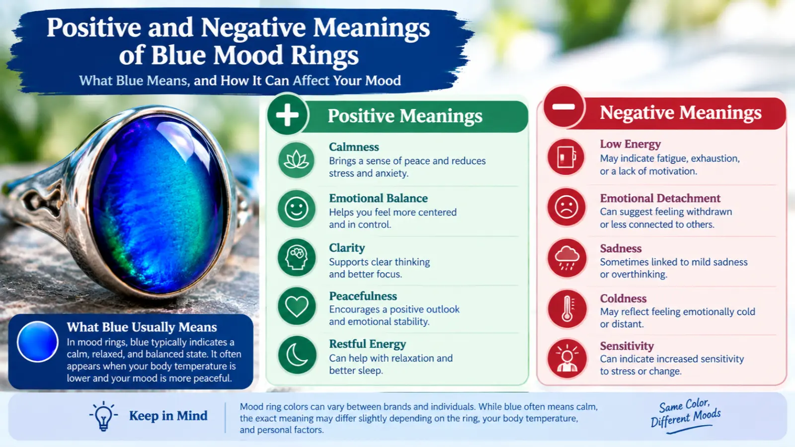 Positive and Negative Meanings of Blue Mood Rings