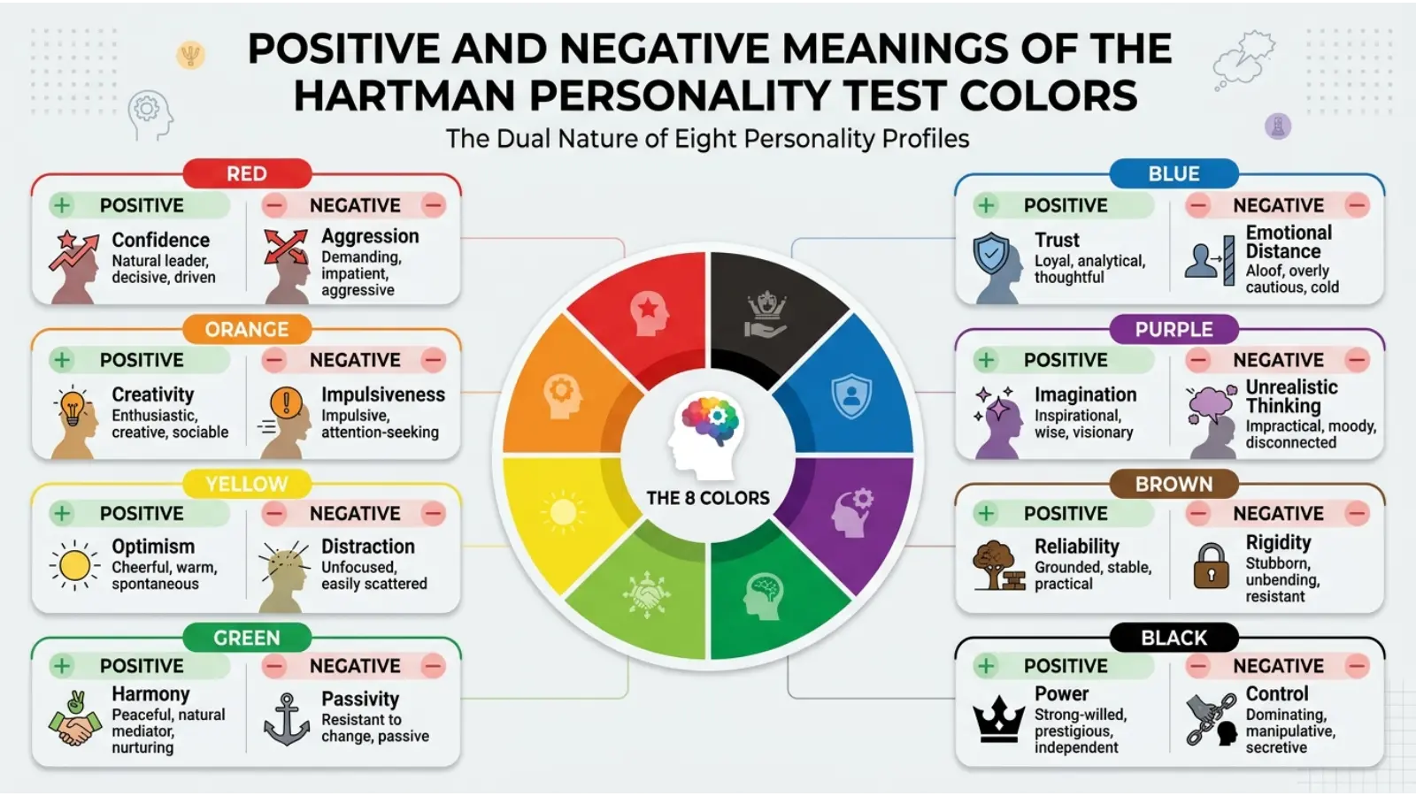 Positive and Negative Meanings of the Hartman Personality Test Colors