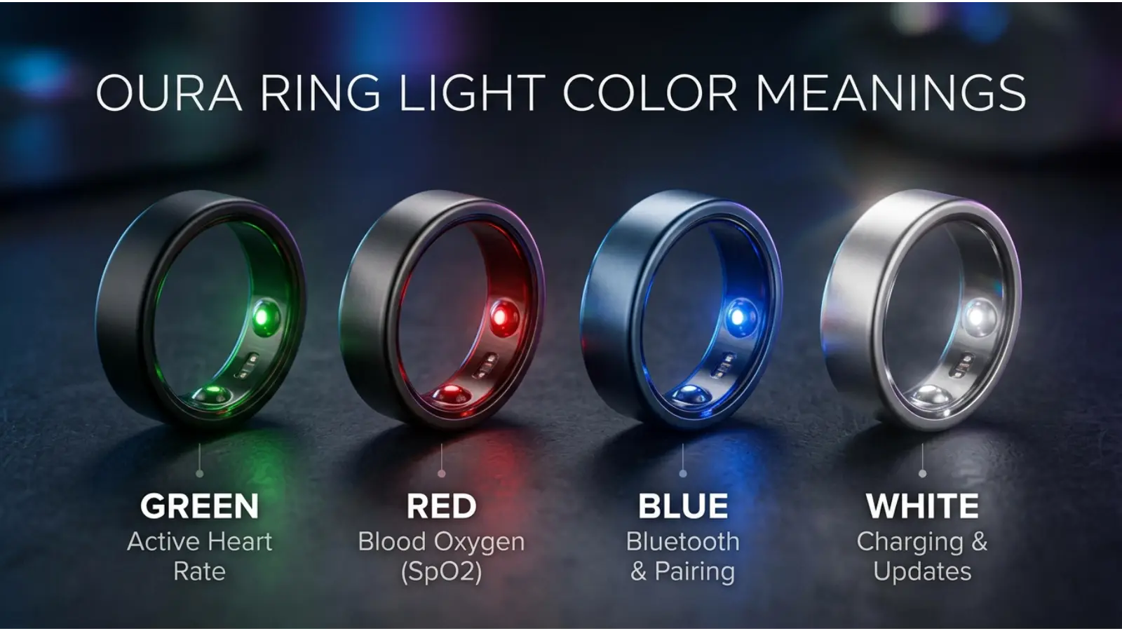 oura ring light color meanings